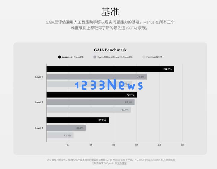 一个邀请码卖到上万，昨晚爆火的Manus真有这么牛？
