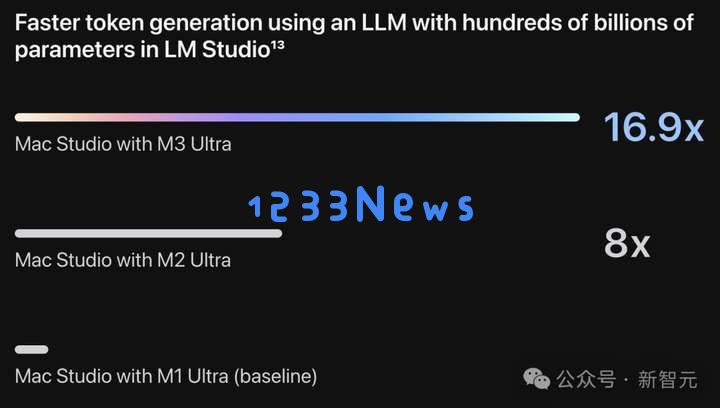 苹果最强M3 Ultra首发逆天，512GB“桌面超算”在家跑DeepSeek-R1