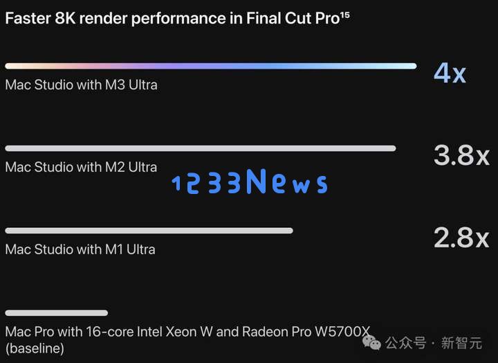 苹果最强M3 Ultra首发逆天，512GB“桌面超算”在家跑DeepSeek-R1