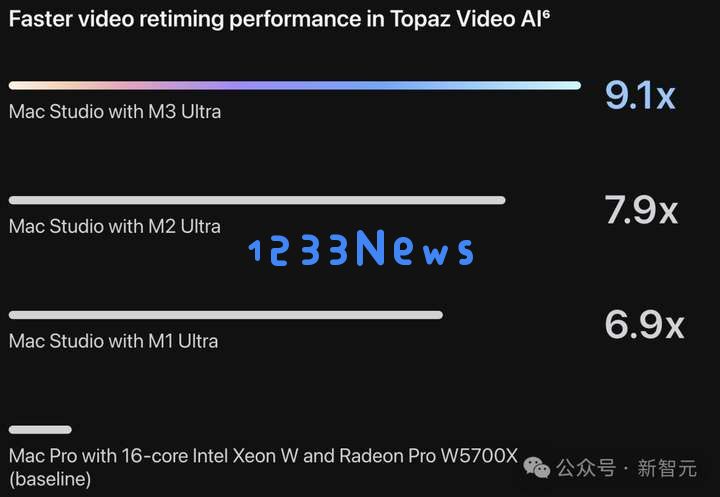 苹果最强M3 Ultra首发逆天，512GB“桌面超算”在家跑DeepSeek-R1