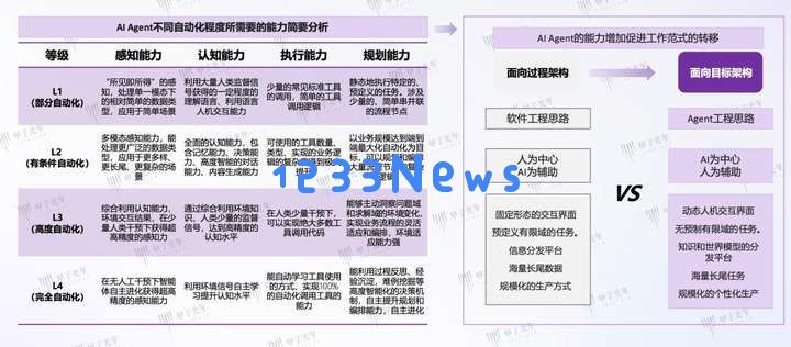Manus背后的华人团队：套壳到极致，就是胜利