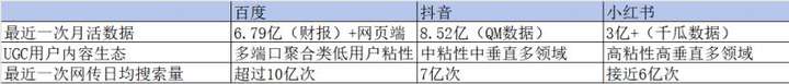 AI搜索的快速进化：“文图”内容再度崛起，语料的高质量成为竞争关键