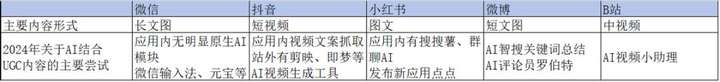 AI搜索加速发展：“文图”重回内容顶流，语料质量是胜负手