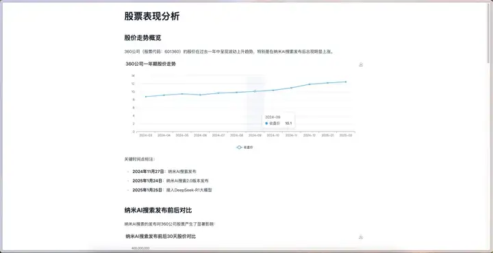 Manus，为何是他们做出来了？