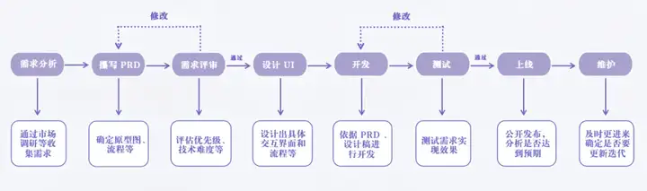 Lovable：3 个月 ARR 破 1700 万美元，付费用户留存超过 ChatGPT
