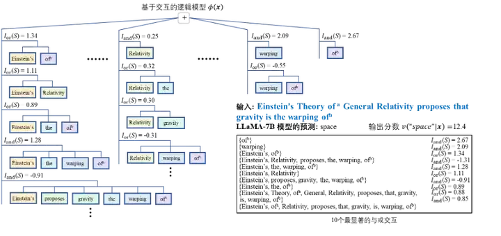 上海交大张拳石：思维链只是表象，DeepSeek凭什么更强 
