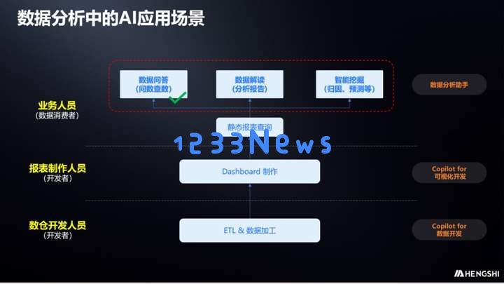 创·问——衡石科技刘诚忠：ChatBI打通商业智能最后一公里