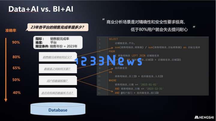 创·问——衡石科技刘诚忠：ChatBI打通商业智能最后一公里