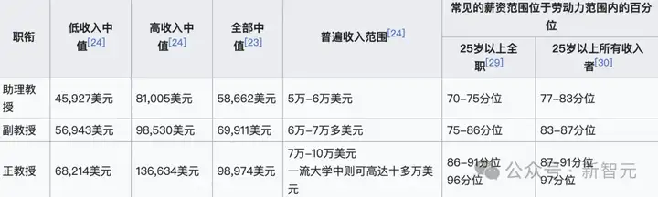 离谱！OpenAI被曝博士级AI智能体2万美元/月，网友：DeepSeek快把价格打下去