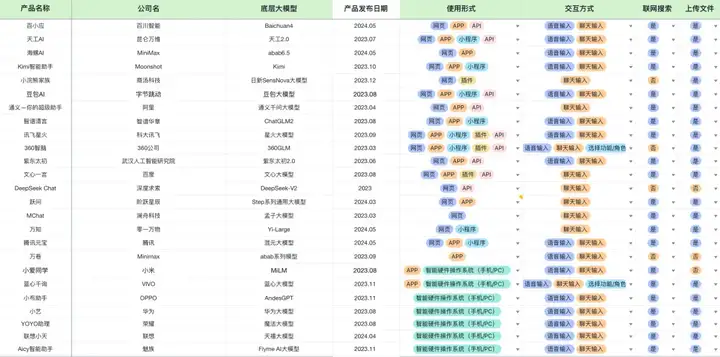 DeepSeek突袭腾讯发力，豆包Kimi断层领先优势不再｜量子位智库月报
