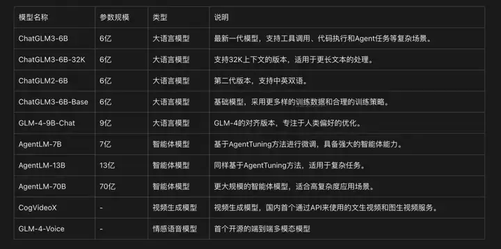 杭州在六小龙之后，又开始投资北京六小虎了