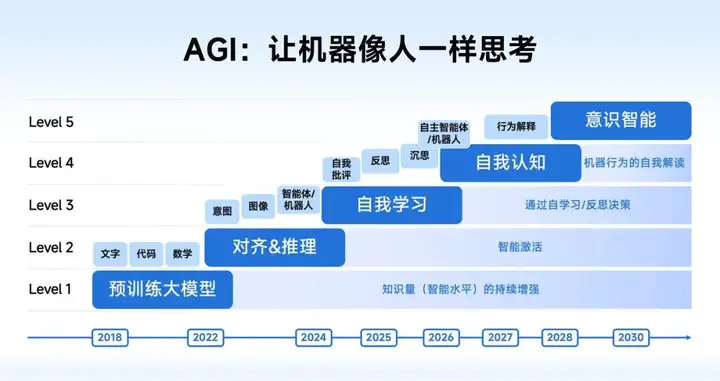 杭州在六小龙之后，又开始投资北京六小虎了