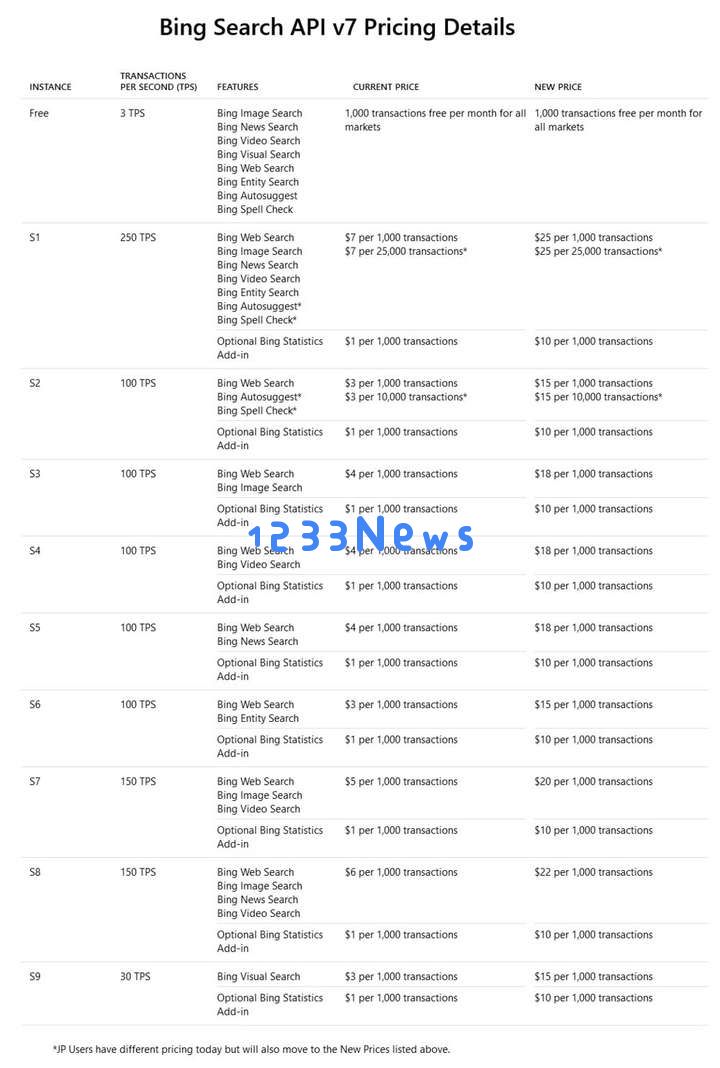 DeepSeek 日入 409 万，但“大厂平替”们仍深陷亏损泥潭
