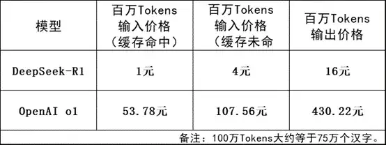 第一个吃到DeepSeek红利的AI图像产品出现了？