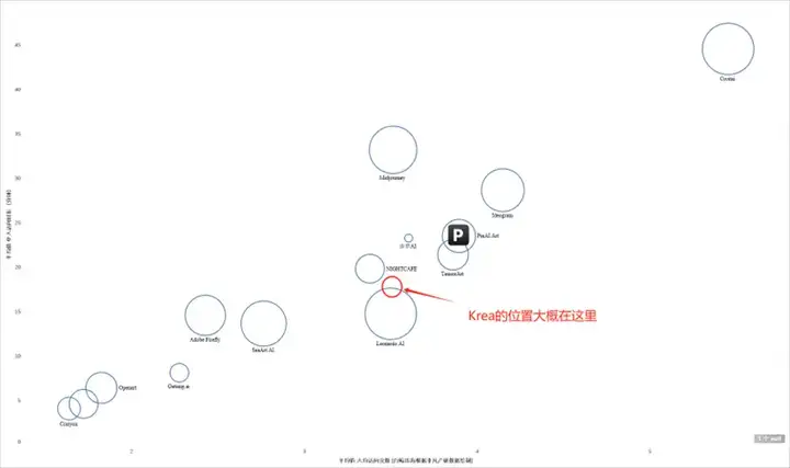 第一个吃到DeepSeek红利的AI图像产品出现了？
