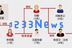 女子独自饰演多重角色进行诈骗，已被警方逮捕并刑拘