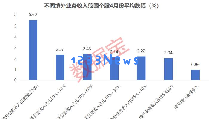 “优质错杀个股”发布，自主可控与高股息率兼备，超过七成公司预期2025年业绩将实现快速增长