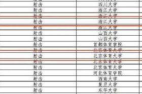 阿条姐“黄雨婷”计划保送浙江大学，盛李豪有望进入北京体育大学