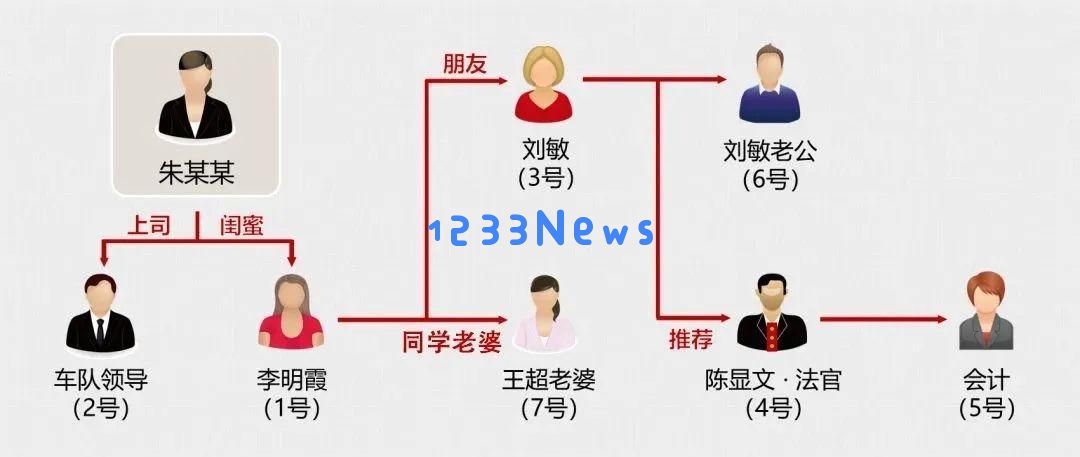 女子声称即将“离世”，1人伪装成7个角色实施诈骗活动，现已被警方刑拘！