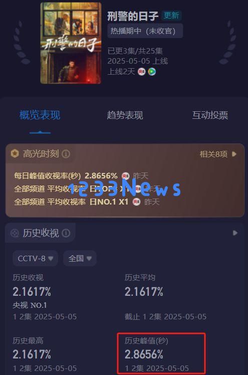 《刑警的日子》：演员整体表现优秀，但有一位出戏的角色让人失望，AI换脸效果突兀