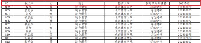 公示名单揭晓！全红婵、盛李豪、黄雨婷有望被保送到高校