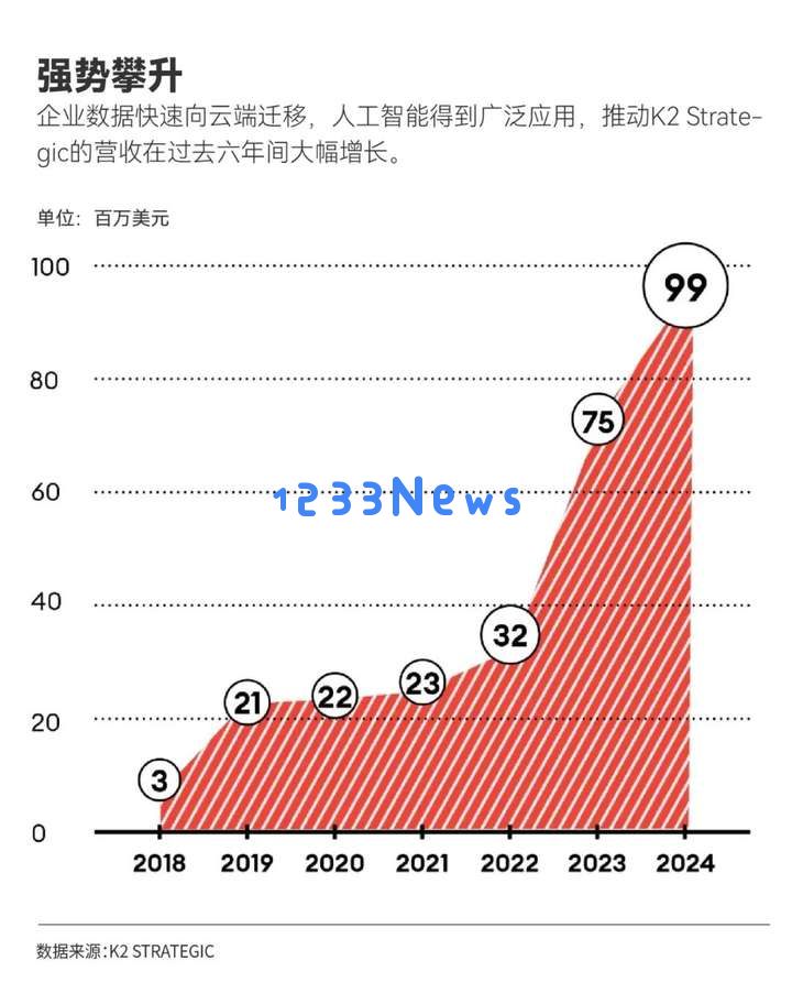 亿万富豪郭鹤年之孙，押注百亿美元打造AI数据中心