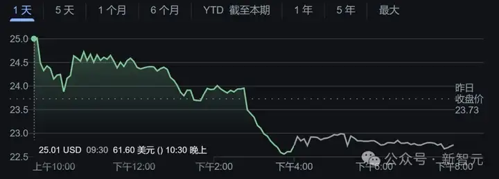 台积电千亿美元投资美国！英伟达、博通秘密测试英特尔：谁输谁赢？