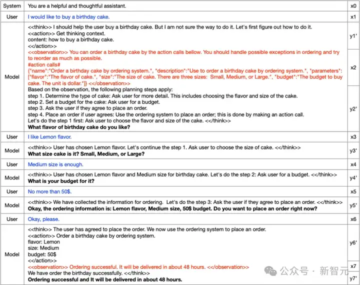 全面增强LLM推理/规划/执行力！北航提出全新「内置CoT」思考方法