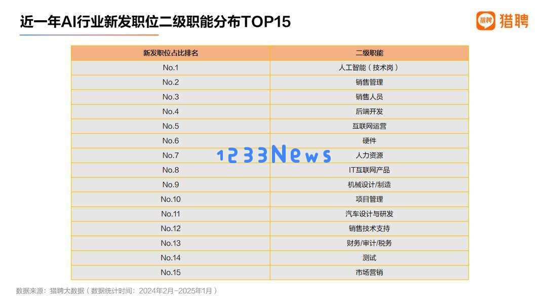 打不过，就加入，谁说普通人不能抓住这波AI红利？
