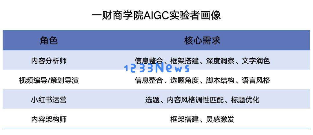 DeepSeek风靡30天，我们总结了一份使用通识（文科生版）