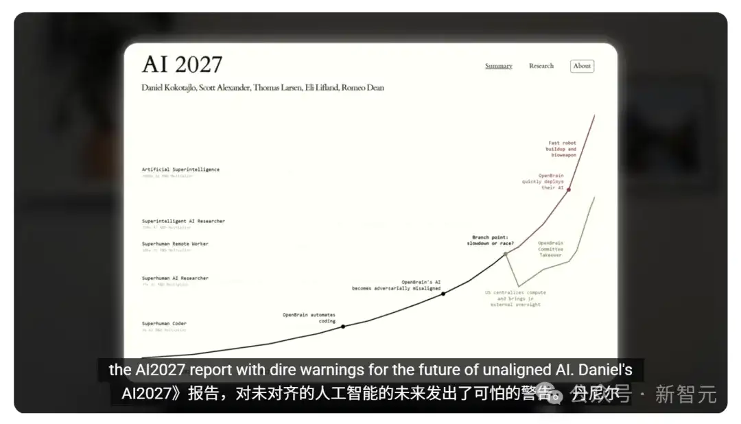 42岁软件工程师，因AI裁员！千份简历石沉大海，送外卖维生