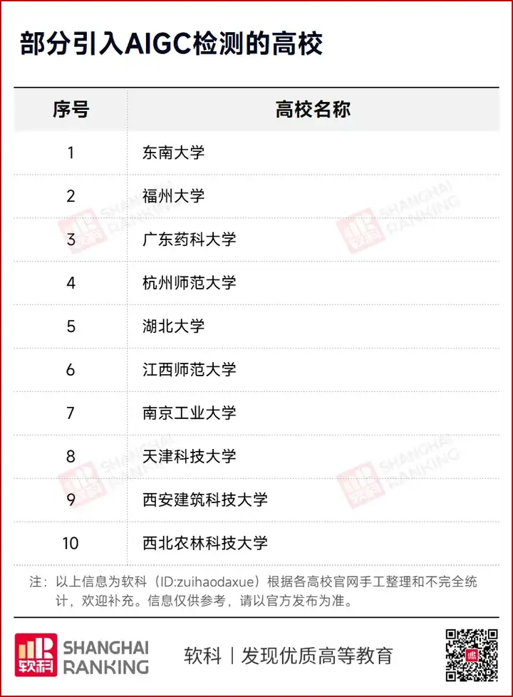 “AI论文”，撤销学位！