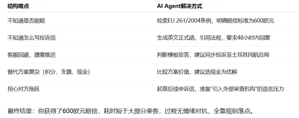 从一次航班延误投诉，我发现了AI Agent最适合的应用场景
