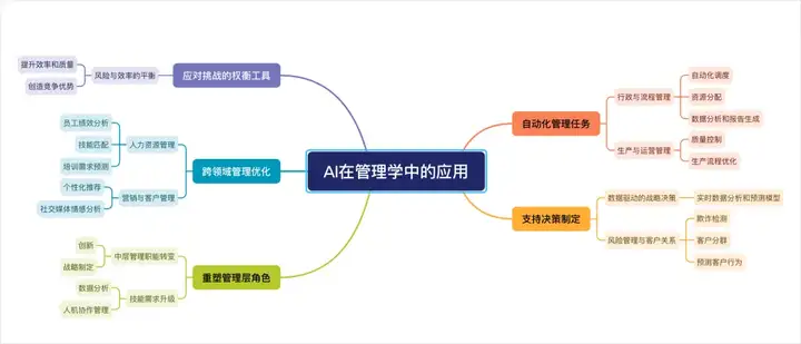 安利一个我目前觉得最好用的AI知识库 - 腾讯ima。