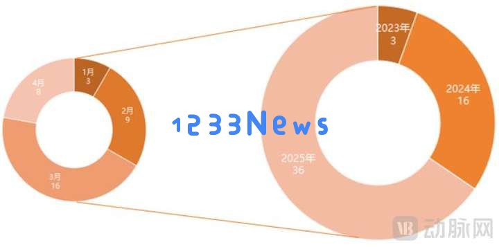 国内排名前100的顶级医院，都在自研什么大模型？