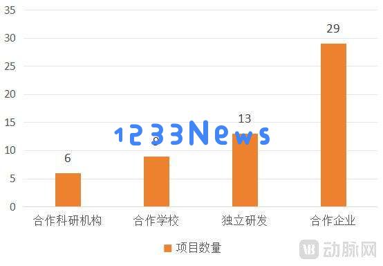 国内排名前100的顶级医院，都在自研什么大模型？