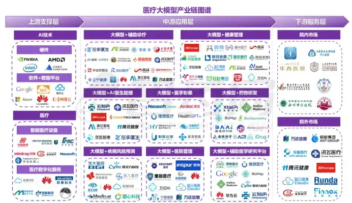 生成式AI爆发！比人工成本降低208倍，这家“套壳