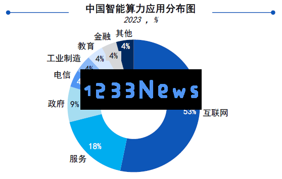 在算力竞争激烈的背景下，天罡智算如何助力中小企业创新突破？