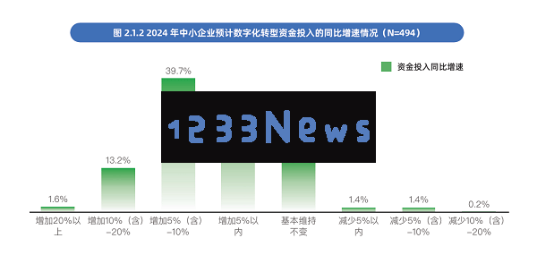 在算力竞争激烈的背景下，天罡智算如何助力中小企业创新突破？