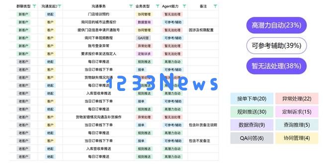 数智化餐饮新时代：智能客服代理推动服务体验全面提升