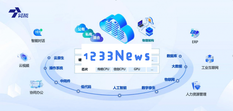石化盈科与腾讯云携手打造国产信息技术新生态，助力企业实现数字化转型
