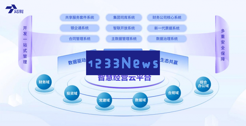 石化盈科与腾讯云携手打造国产信息技术新生态，助力企业实现数字化转型