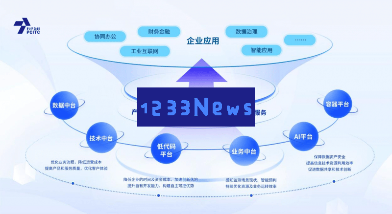 石化盈科与腾讯云携手打造国产信息技术新生态，助力企业实现数字化转型