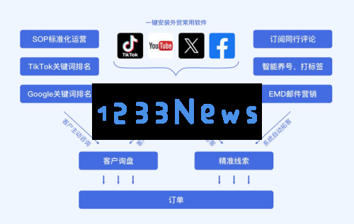 商舟跨境：推动跨境企业精准营销，全面开启全球市场新机遇之门