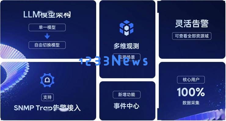 博睿数据BonreeONE2025春季版本发布：云原生架构与LLM大模型引领全新可观测性时代！