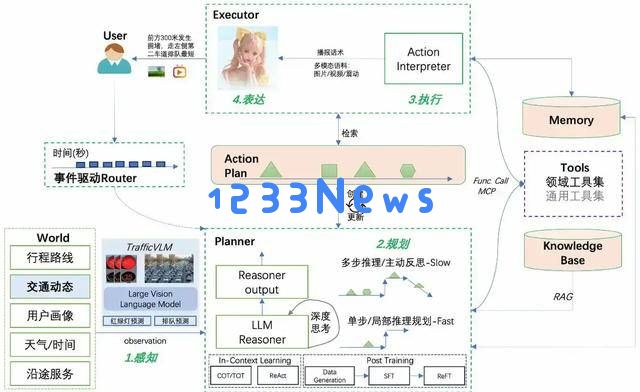 高德携手Rokid，共同推动AI导航智能体开启跨终端空间智能新时代