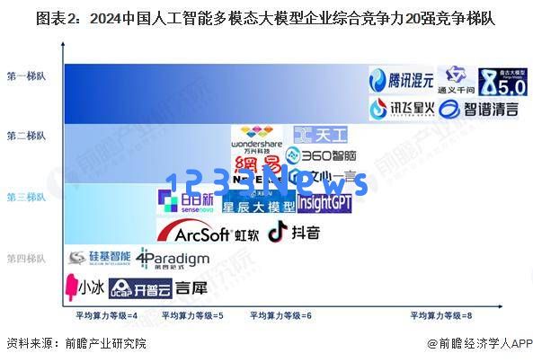 2025前瞻：中国多模态大模型市场竞争格局与战略布局深度解析