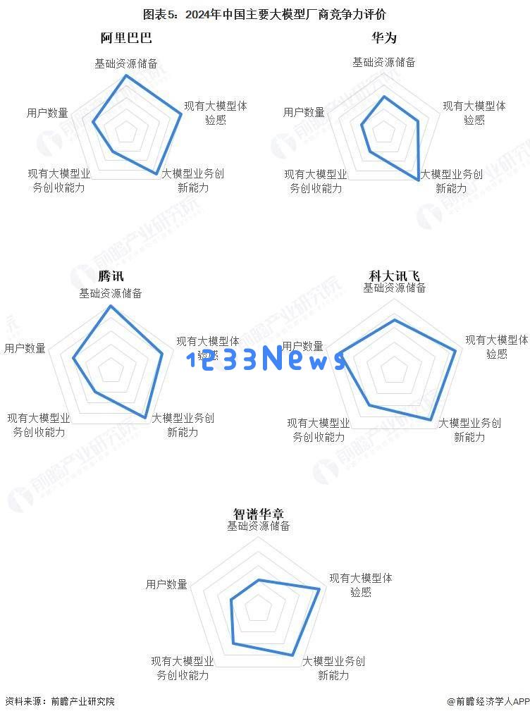 2025前瞻：中国多模态大模型市场竞争格局与战略布局深度解析