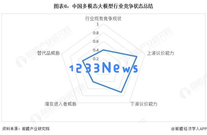2025前瞻：中国多模态大模型市场竞争格局与战略布局深度解析