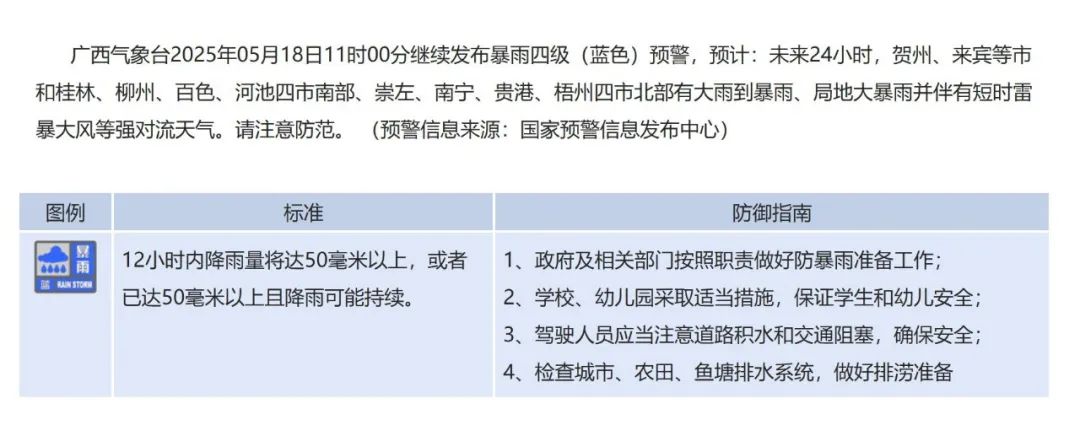桂林地区降雨量达181.8毫米！广西气象台再次发布暴雨四级蓝色预警信息